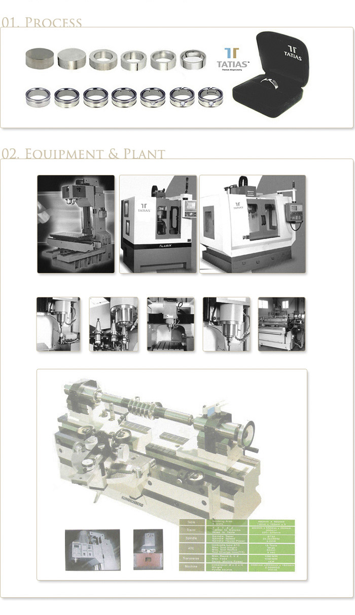TATIAS钛戒指样品处理和钛工厂设备